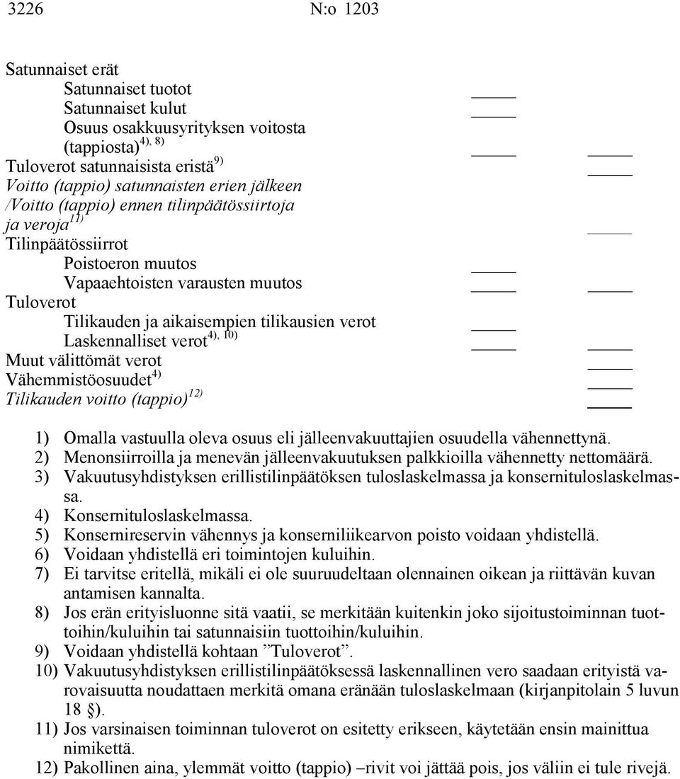 verot 4), 10) Muut välittömät verot Vähemmistöosuudet 4) Tilikauden voitto (tappio) 12) 1) Omalla vastuulla oleva osuus eli jälleenvakuuttajien osuudella vähennettynä.