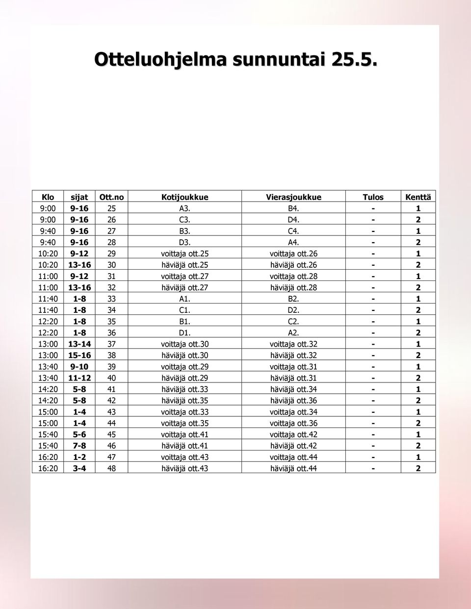 28-2 11:40 1-8 33 A1. B2. - 1 11:40 1-8 34 C1. D2. - 2 12:20 1-8 35 B1. C2. - 1 12:20 1-8 36 D1. A2. - 2 13:00 13-14 37 voittaja ott.30 voittaja ott.32-1 13:00 15-16 38 häviäjä ott.30 häviäjä ott.