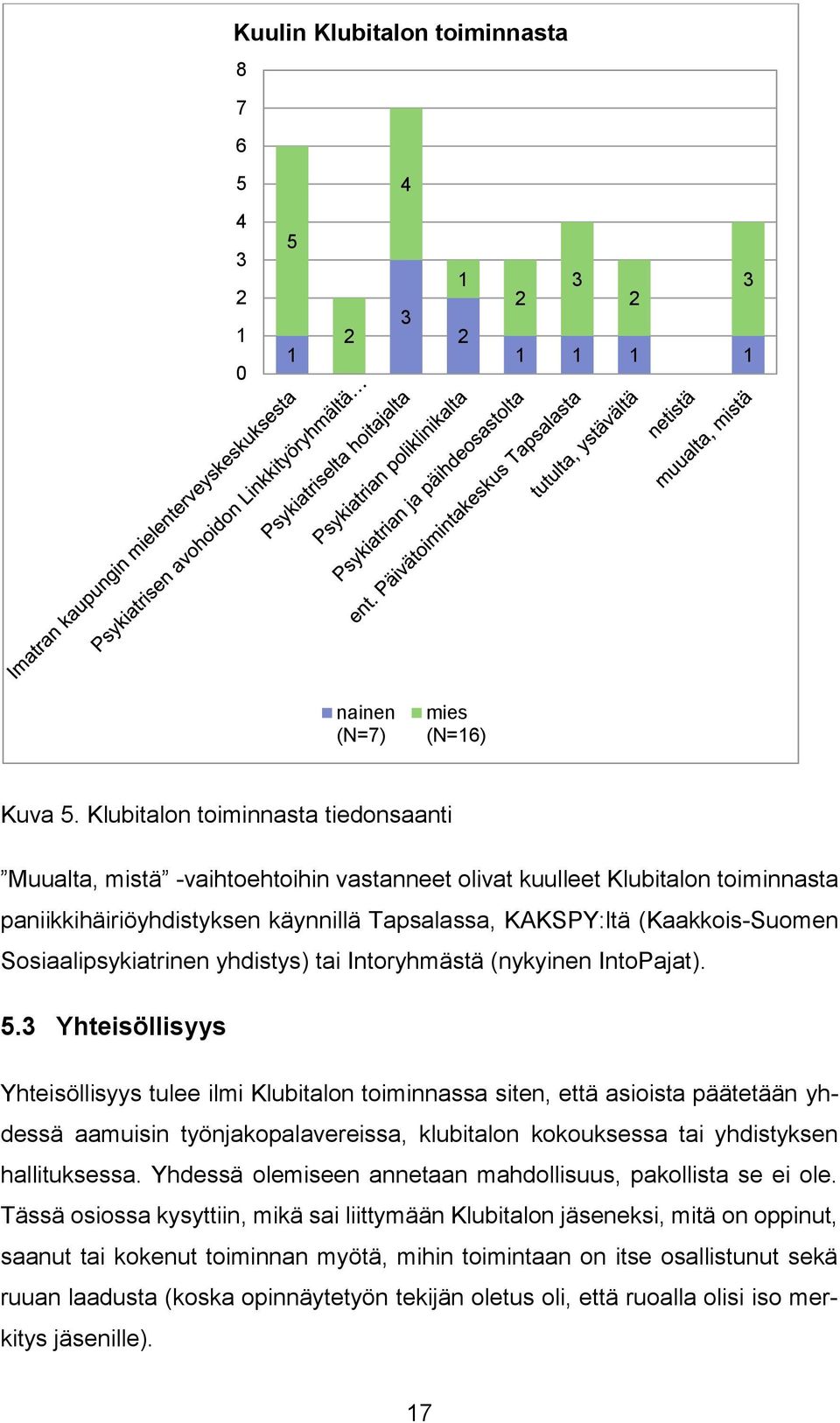 Sosiaalipsykiatrinen yhdistys) tai Intoryhmästä (nykyinen IntoPajat). 5.