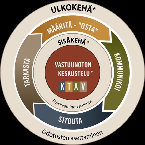 Menestyjän resepti - tiivistelmä Sitoutunut