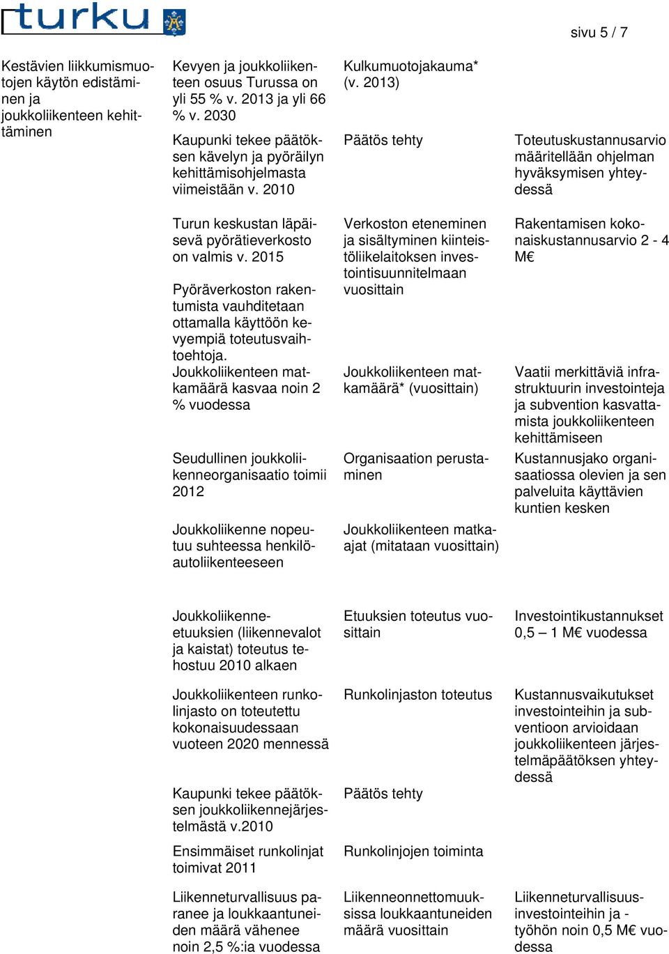 2013) Päätös tehty Toteutuskustannusarvio määritellään ohjelman hyväksymisen yhteydessä Turun keskustan läpäisevä pyörätieverkosto on valmis v.