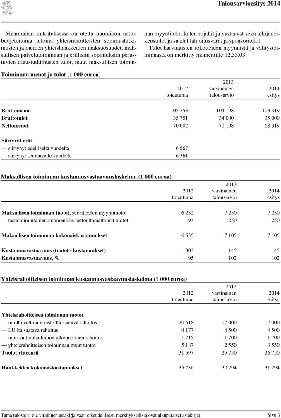 Tulot harvinaisten rokotteiden myynnistä ja välitystoiminnasta on merkitty momentille 12.33.03.