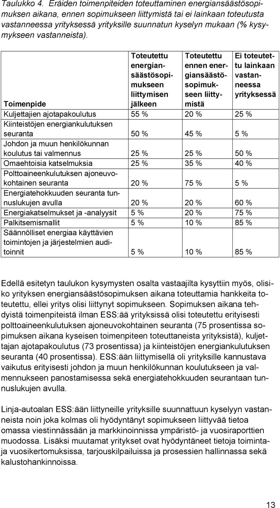 kysymykseen vastanneista).