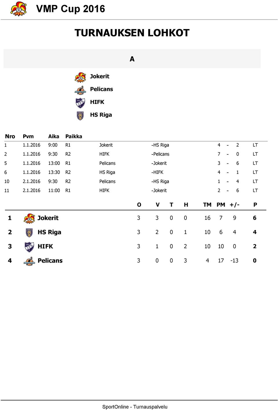 1.16 1: R S Riga -IFK 4-1 LT 1.1.16 9: R elicans -S Riga 1-4 LT 11.1.16 11: R1 IFK