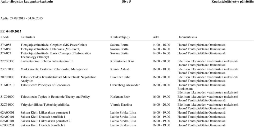 (MS-Excel) Tietojärjestelmätiede: Basic Concepts of Information Technology (Theory) Laskentatoimi: Johdon laskentatoimi II Markkinointi: Customer Relationship Management Taloustieteiden