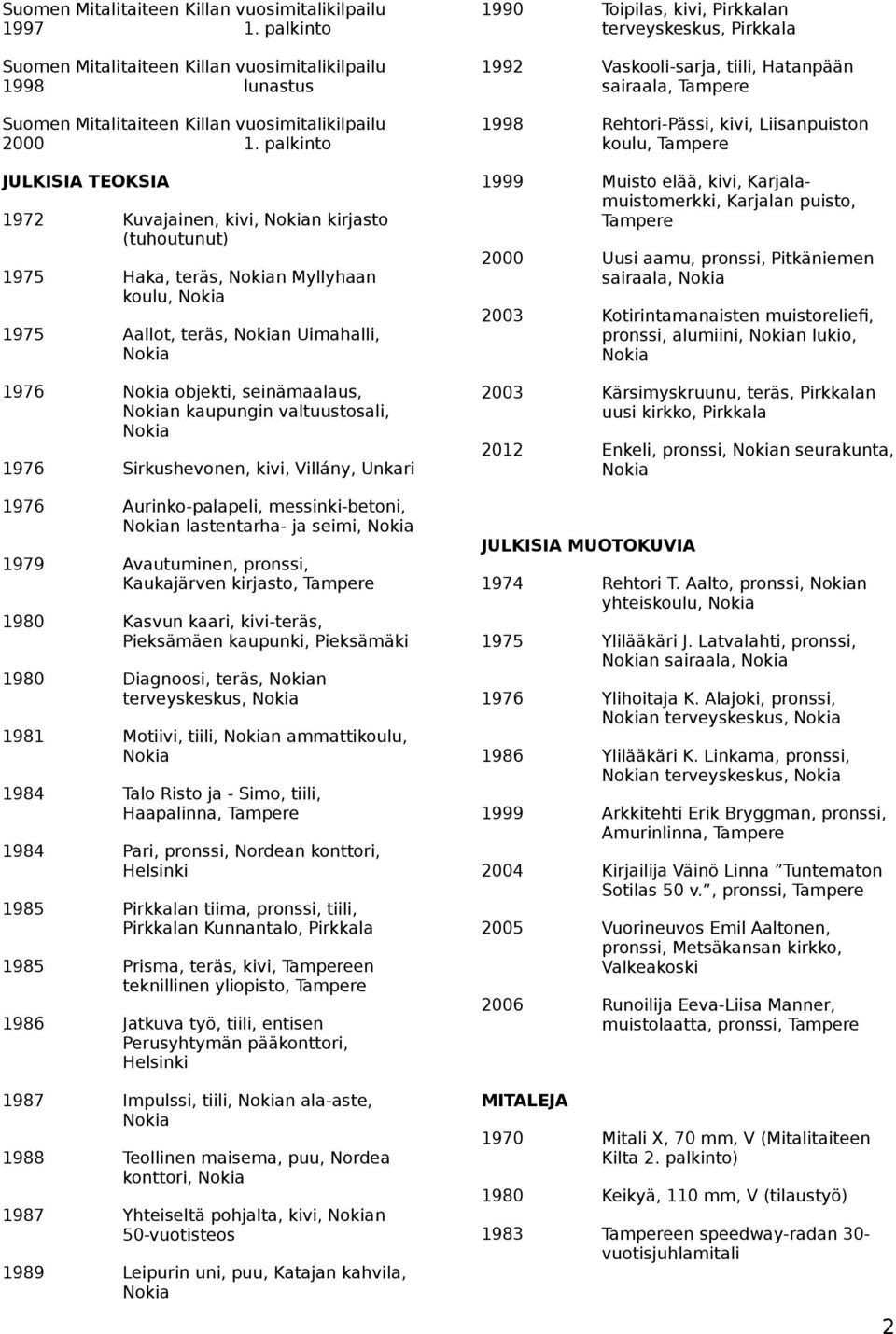 kivi-teräs, Pieksämäen kaupunki, Pieksämäki 1980 Diagnoosi, teräs, n terveyskeskus, 1981 Motiivi, tiili, n ammattikoulu, 1984 Talo Risto ja - Simo, tiili, Haapalinna, Tampere 1984 Pari, pronssi,