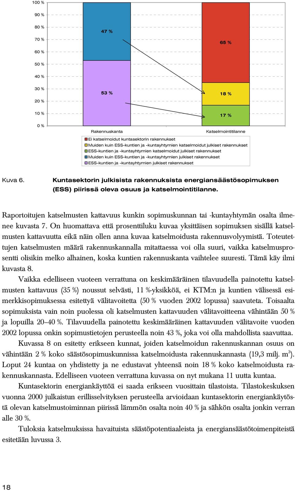 rakennukset Kuva 6. Kuntasektorin julkisista rakennuksista energiansäästösopimuksen (ESS) piirissä oleva osuus ja katselmointitilanne.