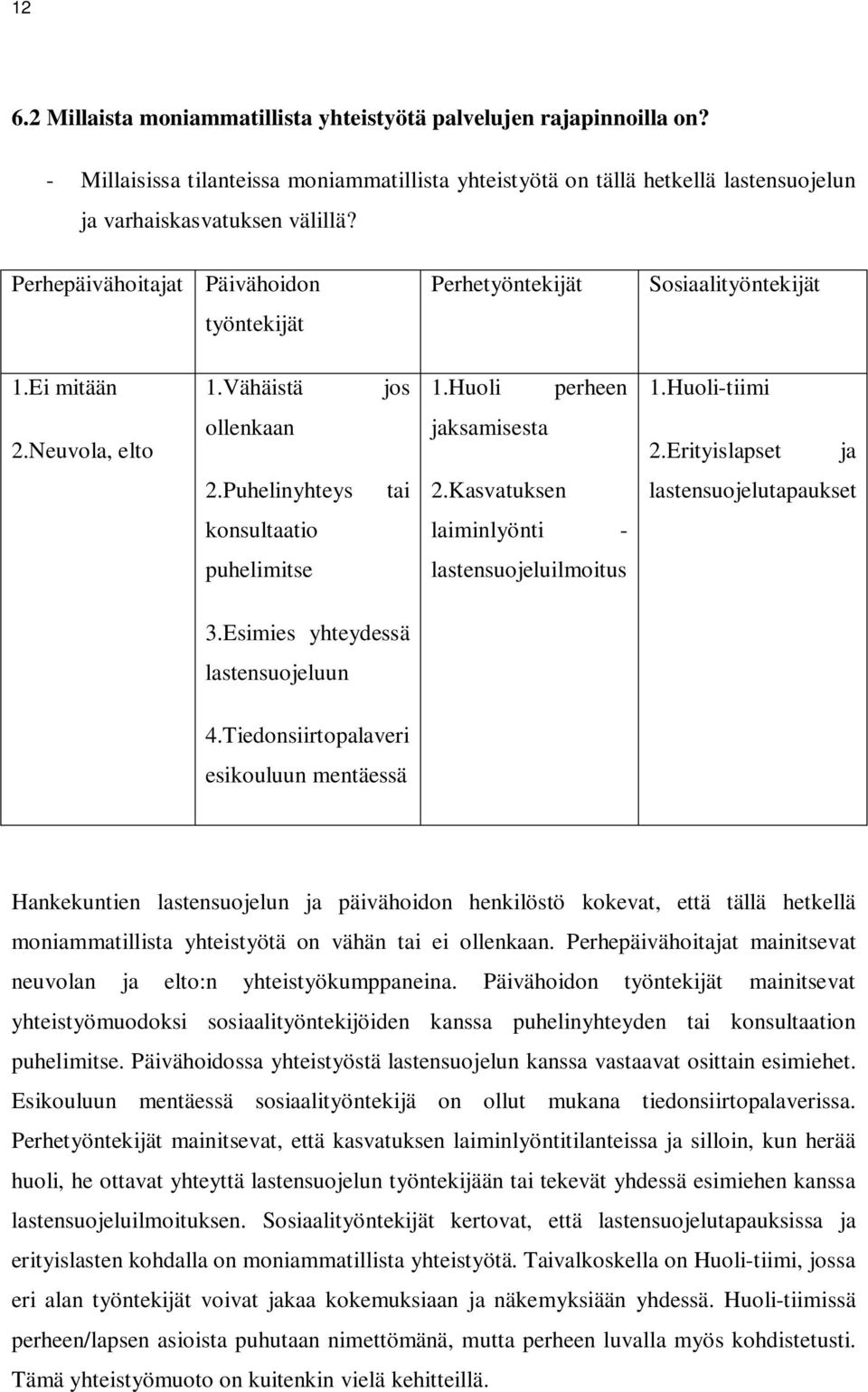 Puhelinyhteys tai 2.Kasvatuksen lastensuojelutapaukset konsultaatio laiminlyönti - puhelimitse lastensuojeluilmoitus 3.Esimies yhteydessä lastensuojeluun 4.