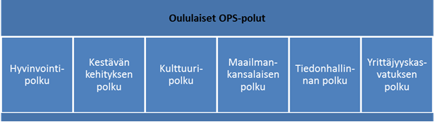 23 oikeutettuja aikuisten apuun ja suojeluun.