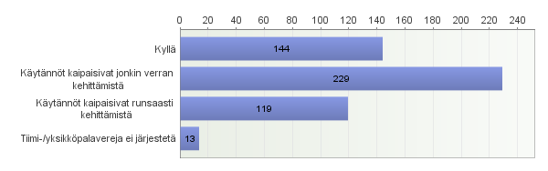 Työyksikön työhyvinvointi Kouluarvosana: 4 = Heikko 10 = Erinomainen Oman yksikön työhyvinvointi, keskiarvo 2013 2012 2011 7,3 7,2 7,5 74 %
