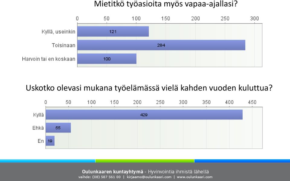 Uskotko olevasi mukana