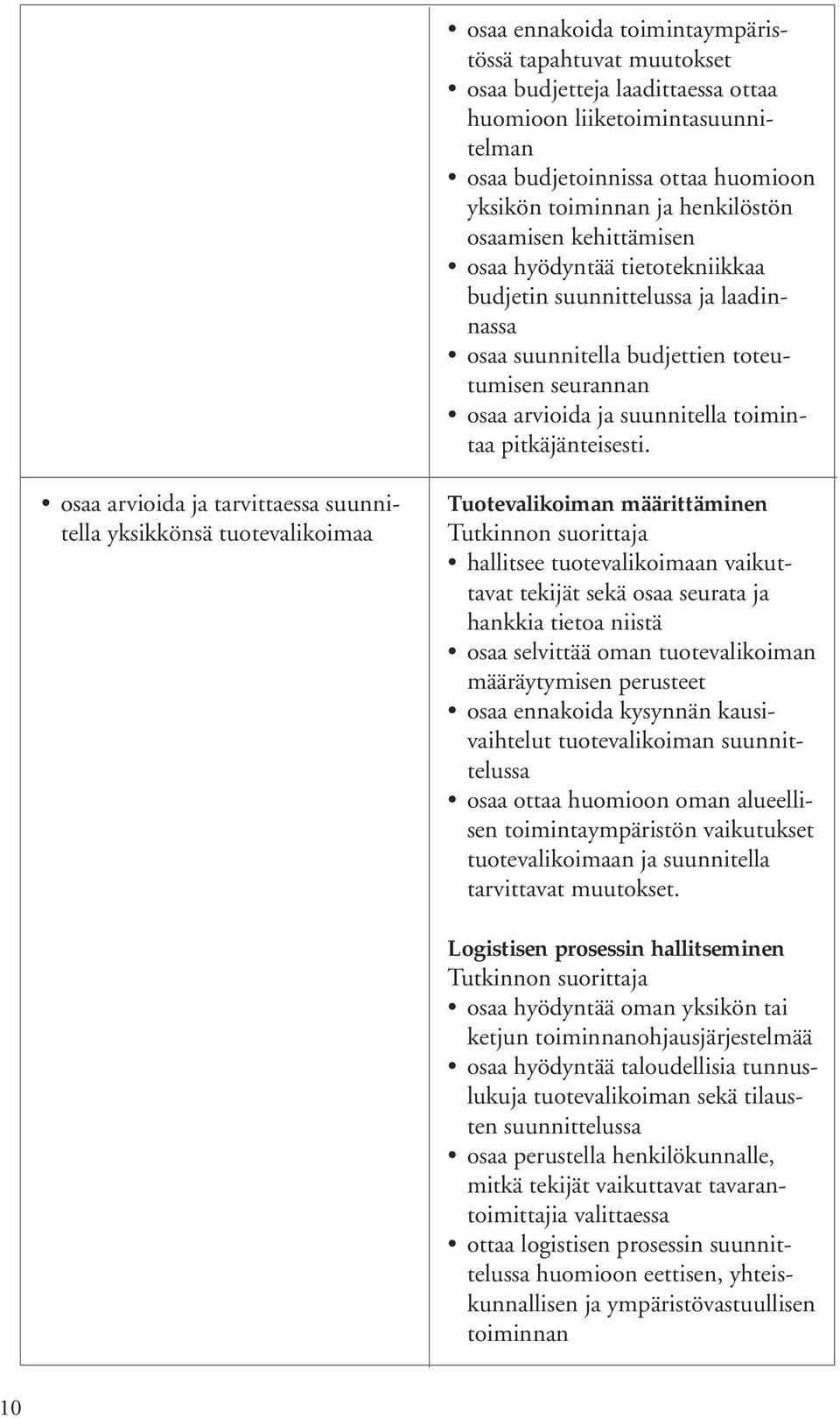 osaa arvioida ja tarvittaessa suunnitella yksikkönsä tuotevalikoimaa Tuotevalikoiman määrittäminen hallitsee tuotevalikoimaan vaikuttavat tekijät sekä osaa seurata ja hankkia tietoa niistä osaa