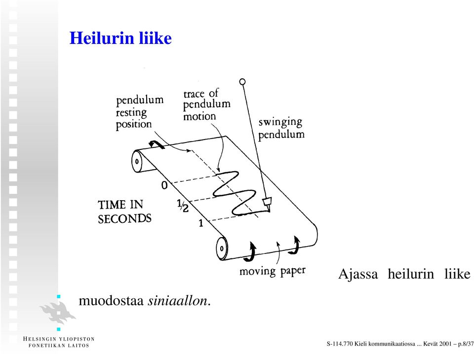 Ajassa heilurin liike S-114.