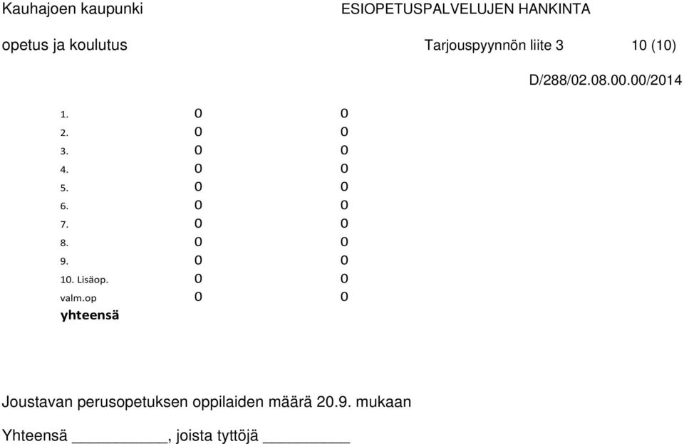 0 0 10. Lisäop. 0 0 valm.