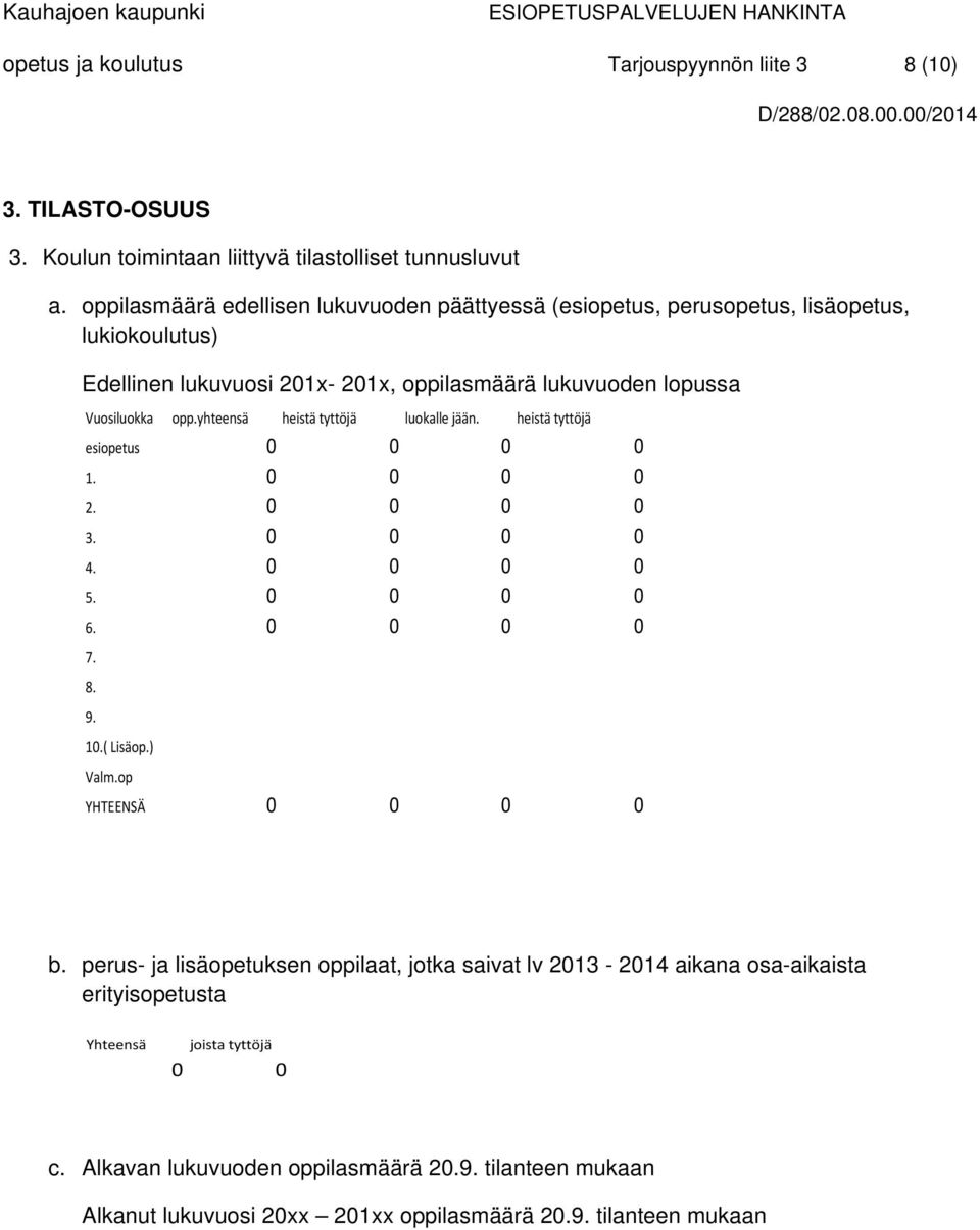 yhteensä heistä tyttöjä luokalle jään. heistä tyttöjä esiopetus 0 0 0 0 1. 0 0 0 0 2. 0 0 0 0 3. 0 0 0 0 4. 0 0 0 0 5. 0 0 0 0 6. 0 0 0 0 7. 8. 9. 10.( Lisäop.) Valm.