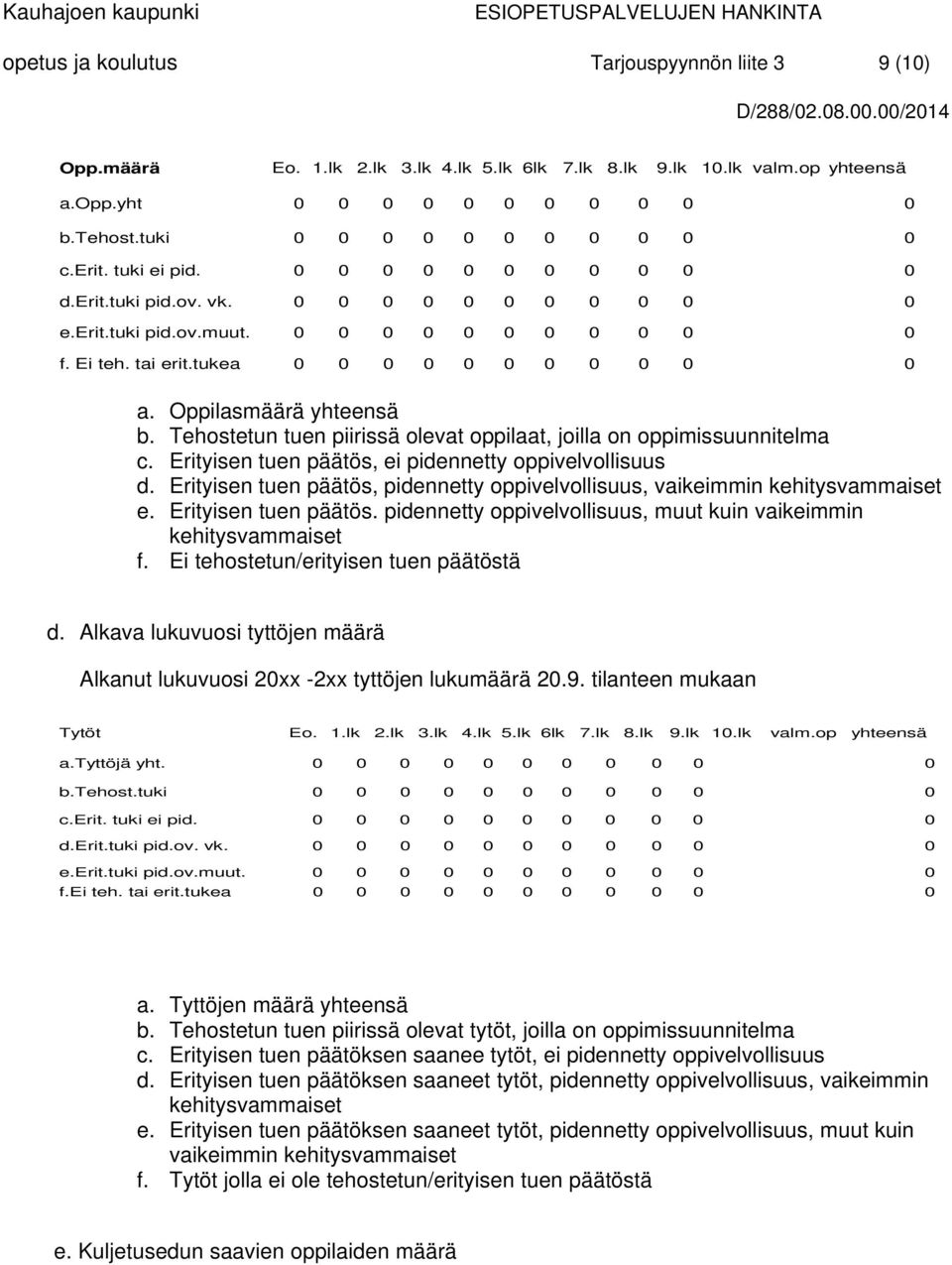 Oppilasmäärä yhteensä b. Tehostetun tuen piirissä olevat oppilaat, joilla on oppimissuunnitelma c. Erityisen tuen päätös, ei pidennetty oppivelvollisuus d.