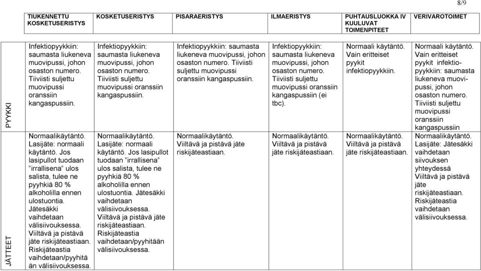 Viiltävä ja pistävä jäte riskijäteastiaan. Riskijäteastia /pyyhitä än välisiivouksessa. Infektiopyykkiin: saumasta liukeneva muovipussi, johon osaston numero.