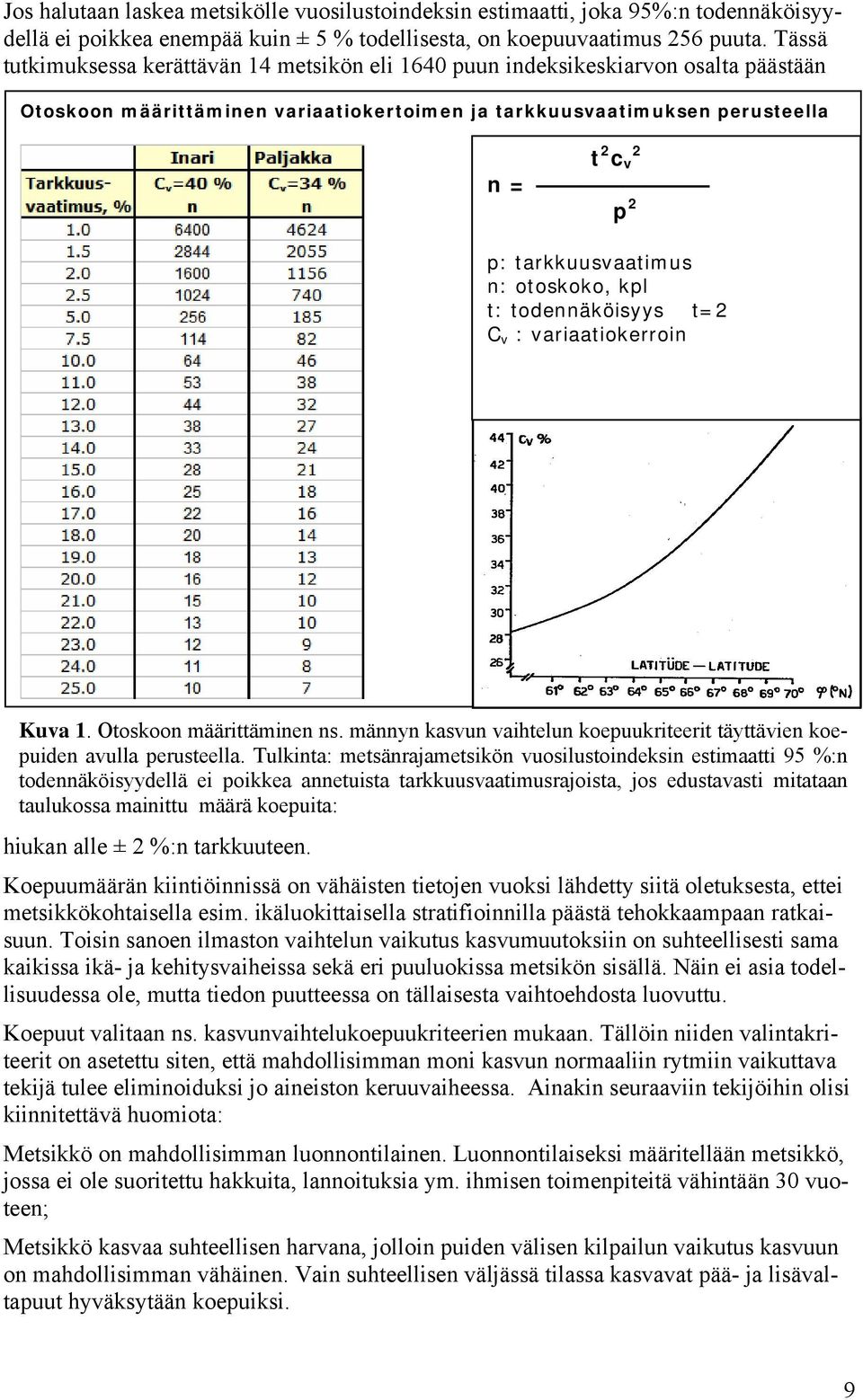 tarkkuusvaatimus n: otoskoko, kpl t: todennäköisyys t=2 C v : variaatiokerroin Kuva 1. Otoskoon määrittäminen ns. männyn kasvun vaihtelun koepuukriteerit täyttävien koepuiden avulla perusteella.