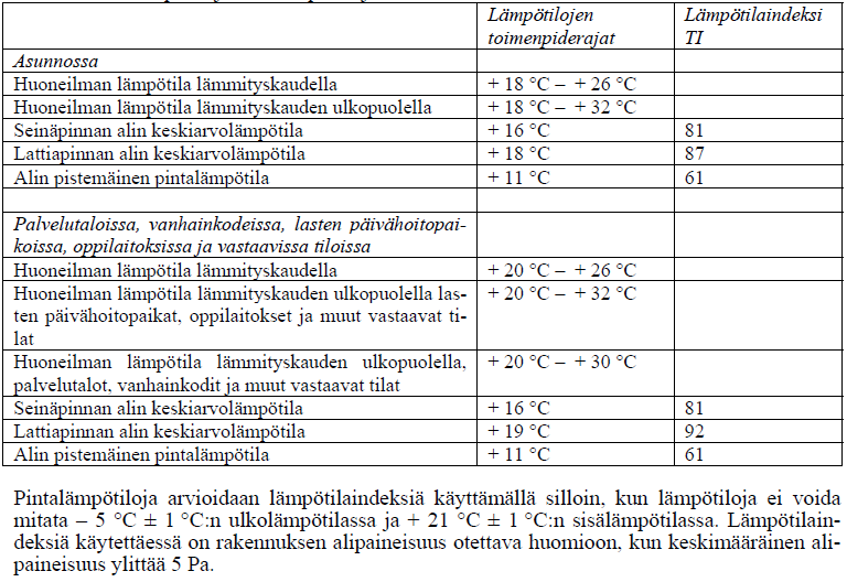 Lämpökuvien tulkinta: