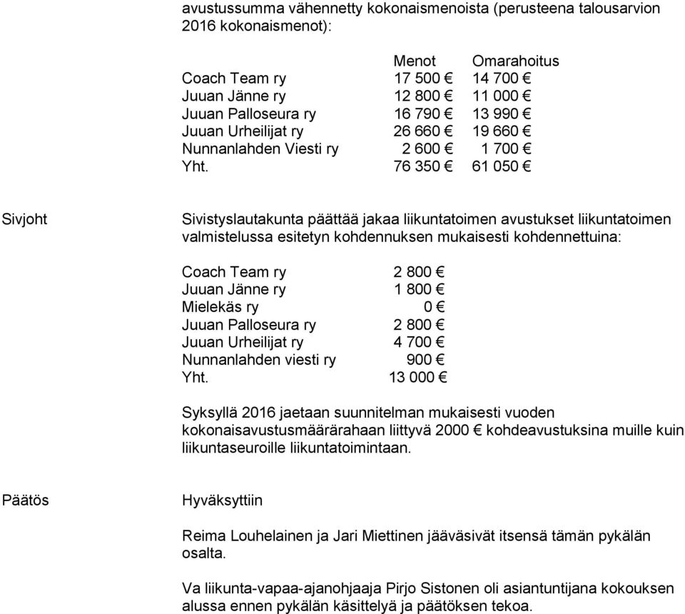 76 350 61 050 Sivjoht Sivistyslautakunta päättää jakaa liikuntatoimen avustukset liikuntatoimen valmistelussa esitetyn kohdennuksen mukaisesti kohdennettuina: Coach Team ry 2 800 Juuan Jänne ry 1 800