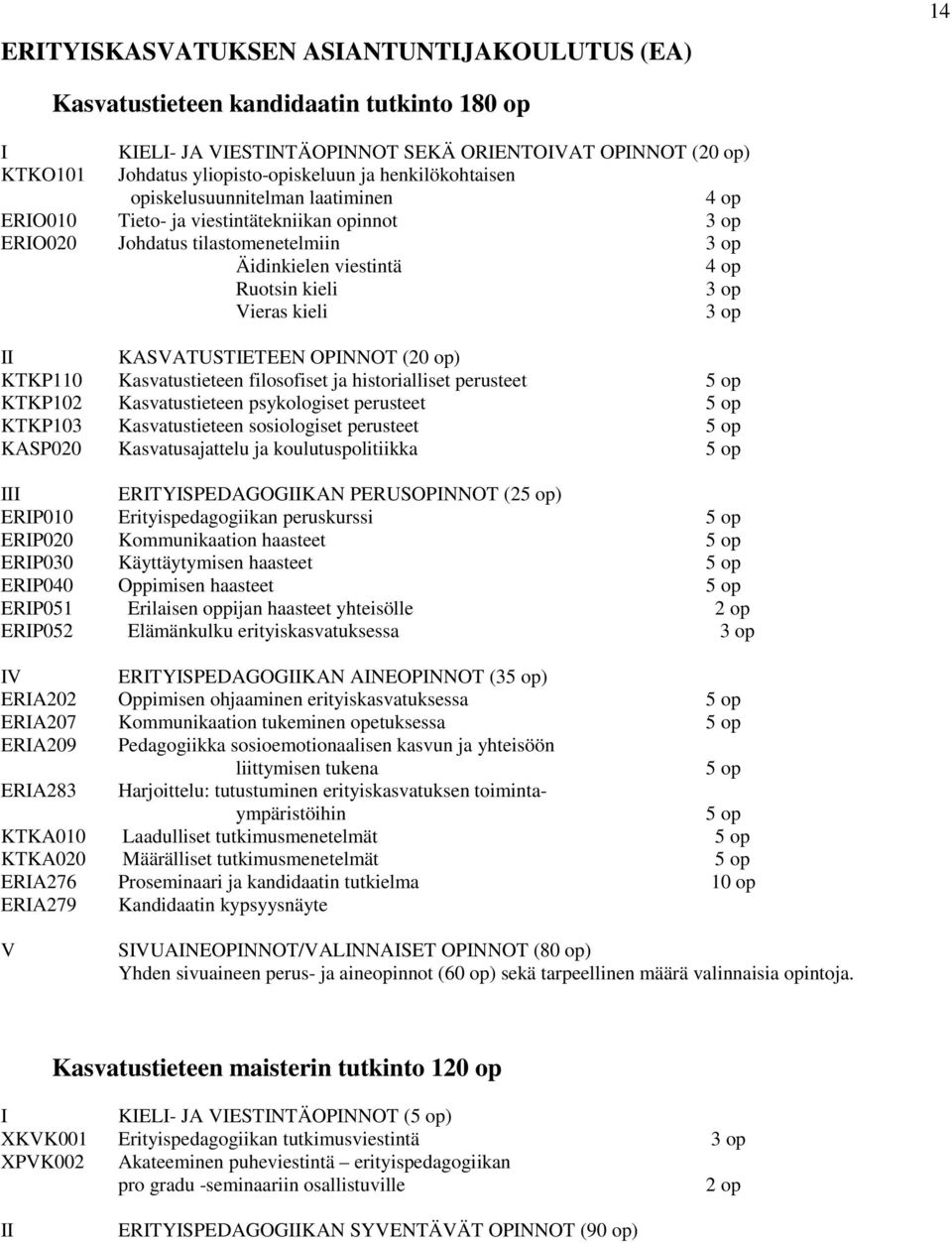 KASVATUSTIETEEN OPINNOT (20 op) KTKP110 Kasvatustieteen filosofiset ja historialliset perusteet 5 op KTKP102 Kasvatustieteen psykologiset perusteet 5 op KTKP103 Kasvatustieteen sosiologiset perusteet