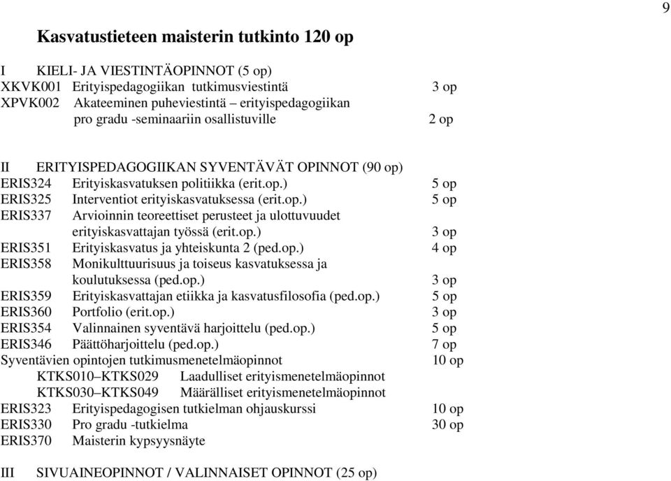 op.) ERIS351 Erityiskasvatus ja yhteiskunta 2 (ped.op.) 4 op ERIS358 Monikulttuurisuus ja toiseus kasvatuksessa ja koulutuksessa (ped.op.) ERIS359 Erityiskasvattajan etiikka ja kasvatusfilosofia (ped.