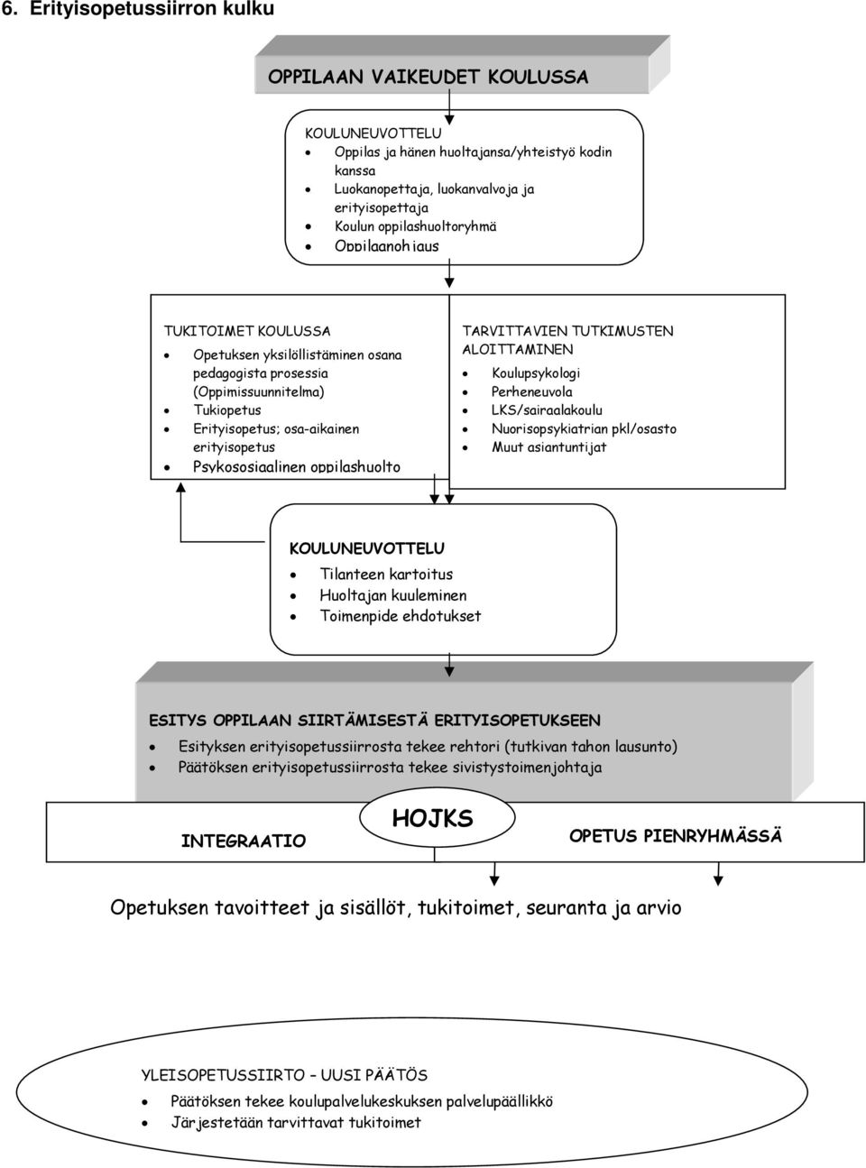 Psykososiaalinen oppilashuolto TARVITTAVIEN TUTKIMUSTEN ALOITTAMINEN Koulupsykologi Perheneuvola LKS/sairaalakoulu Nuorisopsykiatrian pkl/osasto Muut asiantuntijat KOULUNEUVOTTELU Tilanteen kartoitus