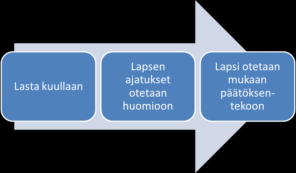 9 Hyvinvointi ja turvallinen arki - lapsen fyysiset ja psyykkiset tarpeet täytetään - lapsen kasvua, kehitystä ja oppimista edistetään - toiminnassa korostuu yhteisöllisyys - luontoon suhtaudutaan