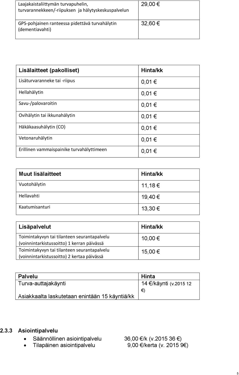 0,01 Muut lisälaitteet Hinta/kk Vuotohälytin 11,18 Hellavahti 19,40 Kaatumisanturi 13,30 Lisäpalvelut Toimintakyvyn tai tilanteen seurantapalvelu (voinnintarkistussoitto) 1 kerran päivässä