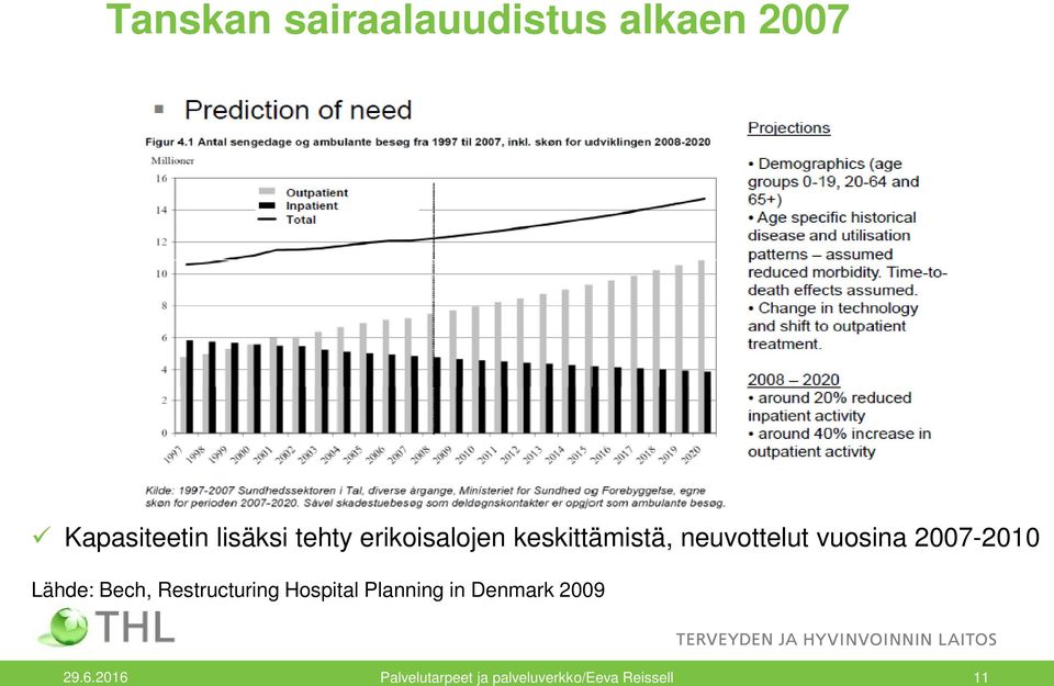 2007-2010 Lähde: Bech, Restructuring Hospital Planning in
