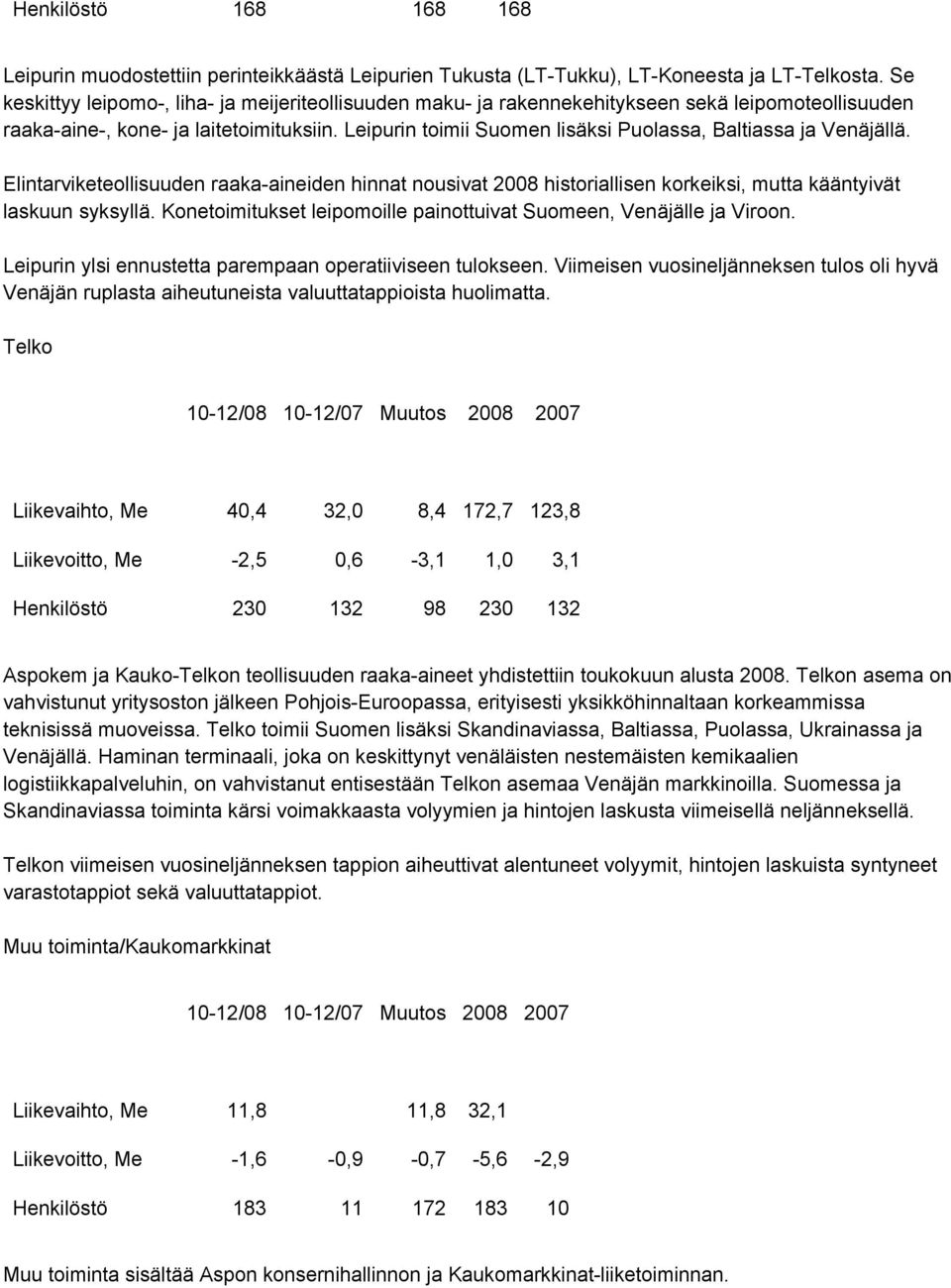 Leipurin toimii Suomen lisäksi Puolassa, Baltiassa ja Venäjällä. Elintarviketeollisuuden raaka-aineiden hinnat nousivat 2008 historiallisen korkeiksi, mutta kääntyivät laskuun syksyllä.