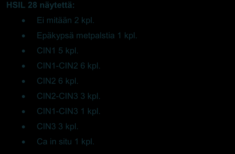 10 tyy histologisesti CIN2, CIN3 ja Ca in situ. Neljäs kuvio tuo esiin nämä histologiset löydökset ja löydösten poikkeavuudet (ks. kuvio 3). V.