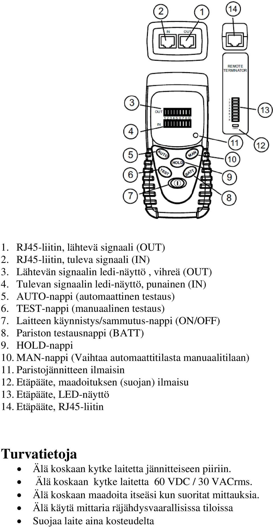 MAN-nappi (Vaihtaa automaattitilasta manuaalitilaan) 11. Paristojännitteen ilmaisin 12. Etäpääte, maadoituksen (suojan) ilmaisu 13. Etäpääte, LED-näyttö 14.