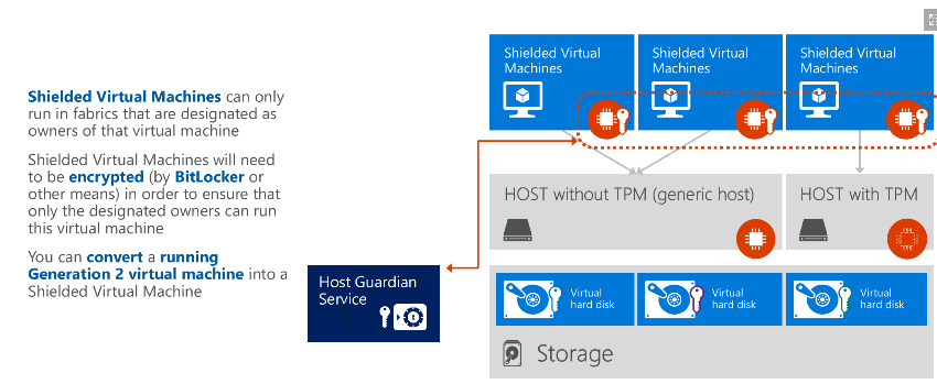 Hyper-V-uudistukset Windows Server