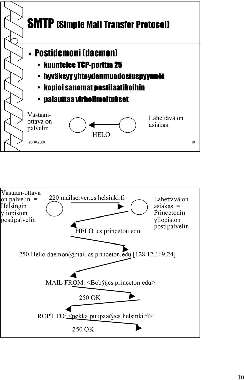2000 19 Vastaan-ottava on palvelin = Helsingin yliopiston postipalvelin 220 mailserver.cs.helsinki.fi HELO cs.princeton.