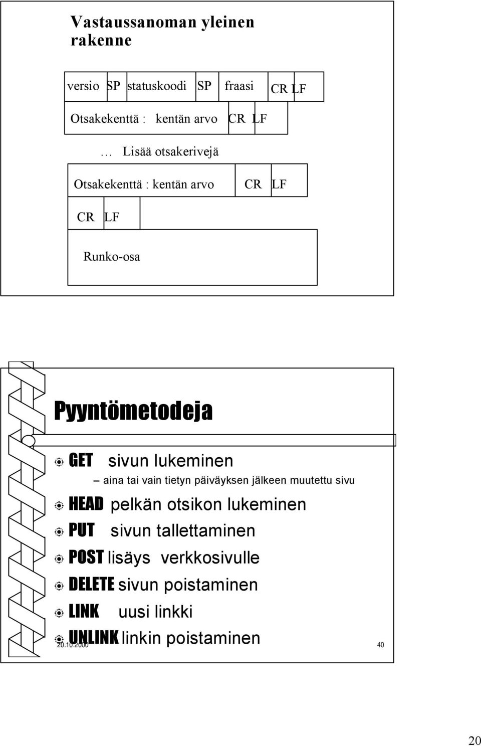 aina tai vain tietyn päiväyksen jälkeen muutettu sivu HEAD pelkän otsikon lukeminen PUT sivun