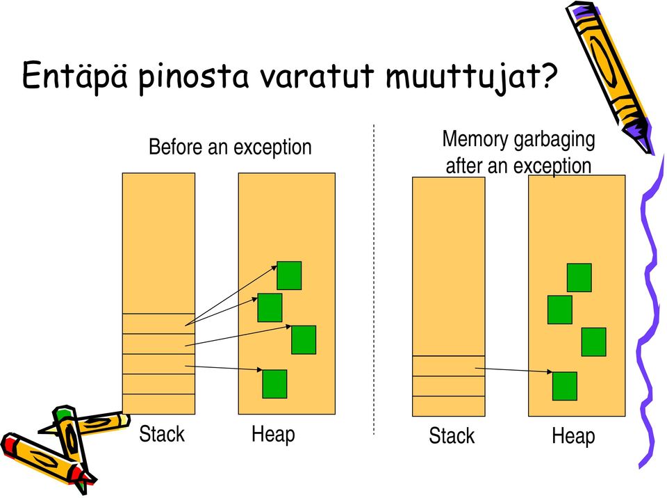 Before an exception Memory