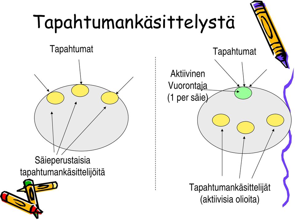 säie) Säieperustaisia