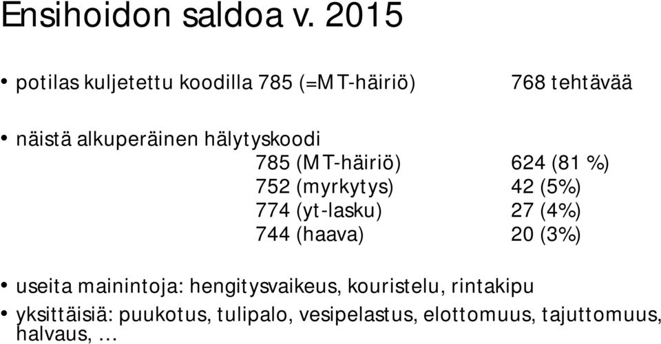 hälytyskoodi 785 (MT-häiriö) 624 (81 %) 752 (myrkytys) 42 (5%) 774 (yt-lasku) 27 (4%)