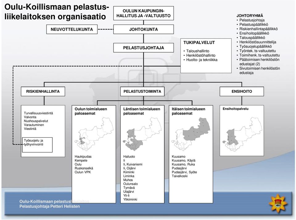 ts-valtuutettu Päätoimisen henkilöstön edustajat (2) Sivutoimisen henkilöstön edustaja RISKIENHALLINTA PELASTUSTOIMINTA ENSIHOITO Turvallisuusviestintä Valvonta Nuohouspalvelut Varautuminen Viestintä