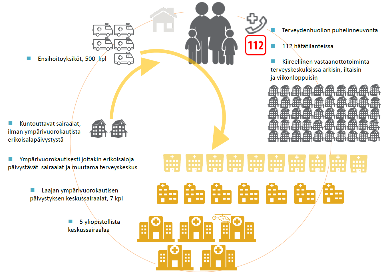 6 Ensihoito Suomessa Yhteenvetoraportti 2016