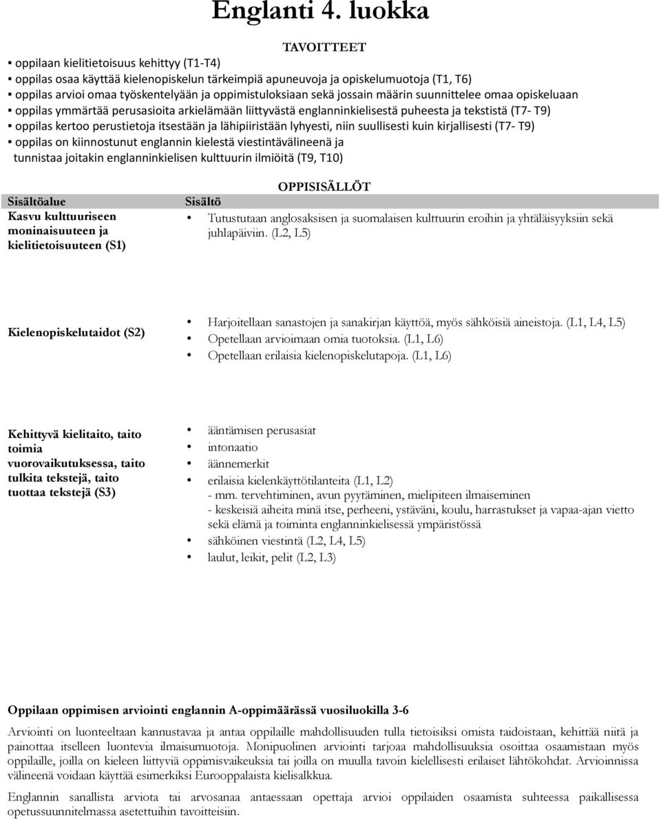jossain määrin suunnittelee omaa opiskeluaan oppilas ymmärtää perusasioita arkielämään liittyvästä englanninkielisestä puheesta ja tekstistä (T7- T9) oppilas kertoo perustietoja itsestään ja