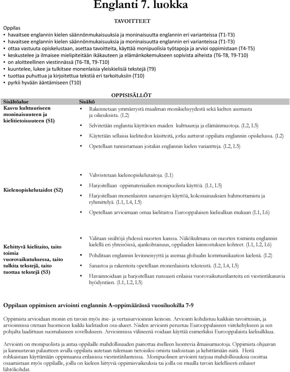 varianteissa (T1-T3) ottaa vastuuta opiskelustaan, asettaa tavoitteita, käyttää monipuolisia työtapoja ja arvioi oppimistaan (T4-T5) keskustelee ja ilmaisee mielipiteitään ikäkauteen ja
