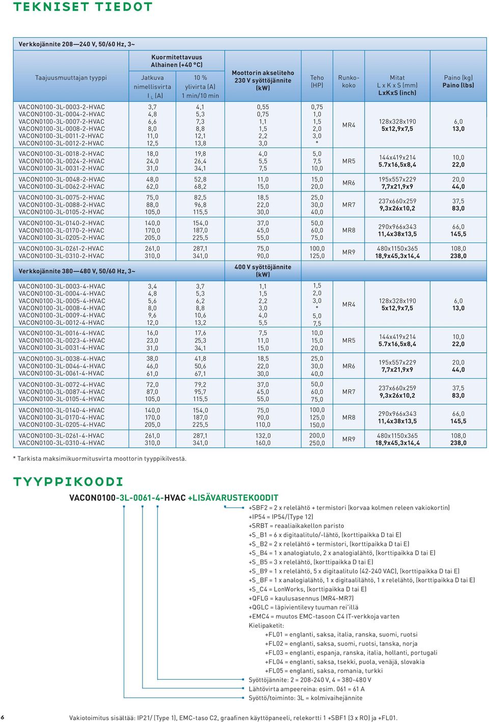 VACON0100-3L-0011-2-HVAC VACON0100-3L-0012-2-HVAC 3,7 4,8 6,6 8,0 11,0 12,5 4,1 5,3 7,3 8,8 12,1 13,8 0,55 0,75 1,1 1,5 2,2 3,0 0,75 1,0 1,5 2,0 3,0 * MR4 128x328x190 5x12,9x7,5 6,0 13,0