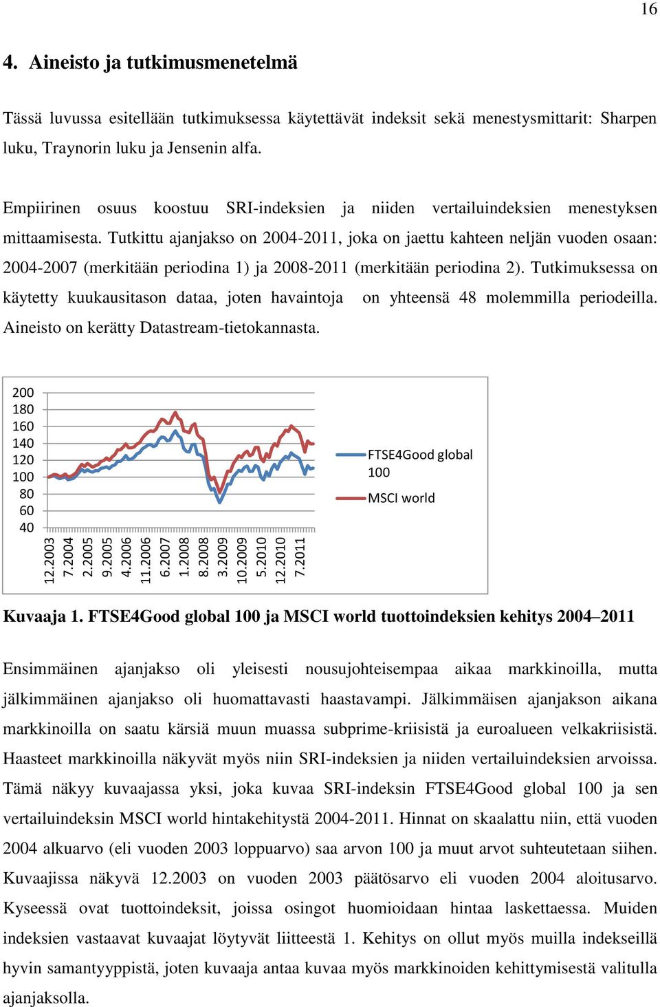 Empiirinen osuus koostuu SRI-indeksien ja niiden vertailuindeksien menestyksen mittaamisesta.