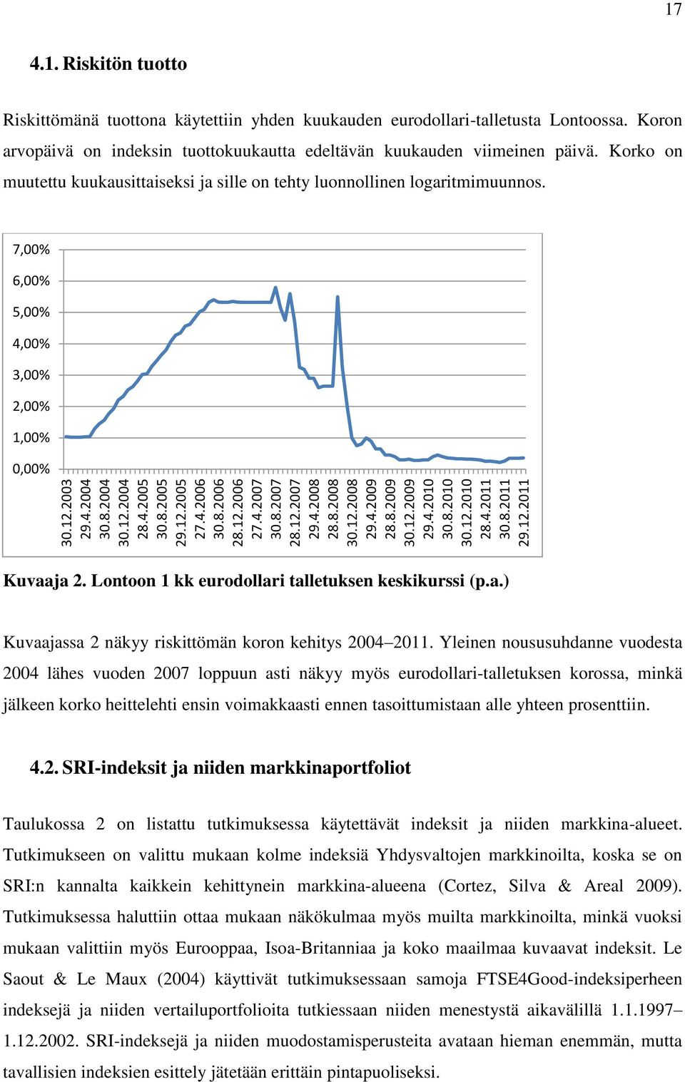 Koron arvopäivä on indeksin tuottokuukautta edeltävän kuukauden viimeinen päivä. Korko on muutettu kuukausittaiseksi ja sille on tehty luonnollinen logaritmimuunnos.