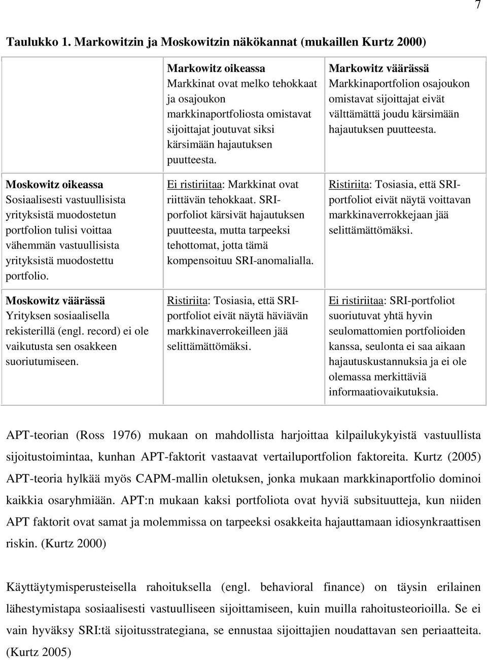 muodostettu portfolio. Moskowitz väärässä Yrityksen sosiaalisella rekisterillä (engl. record) ei ole vaikutusta sen osakkeen suoriutumiseen.