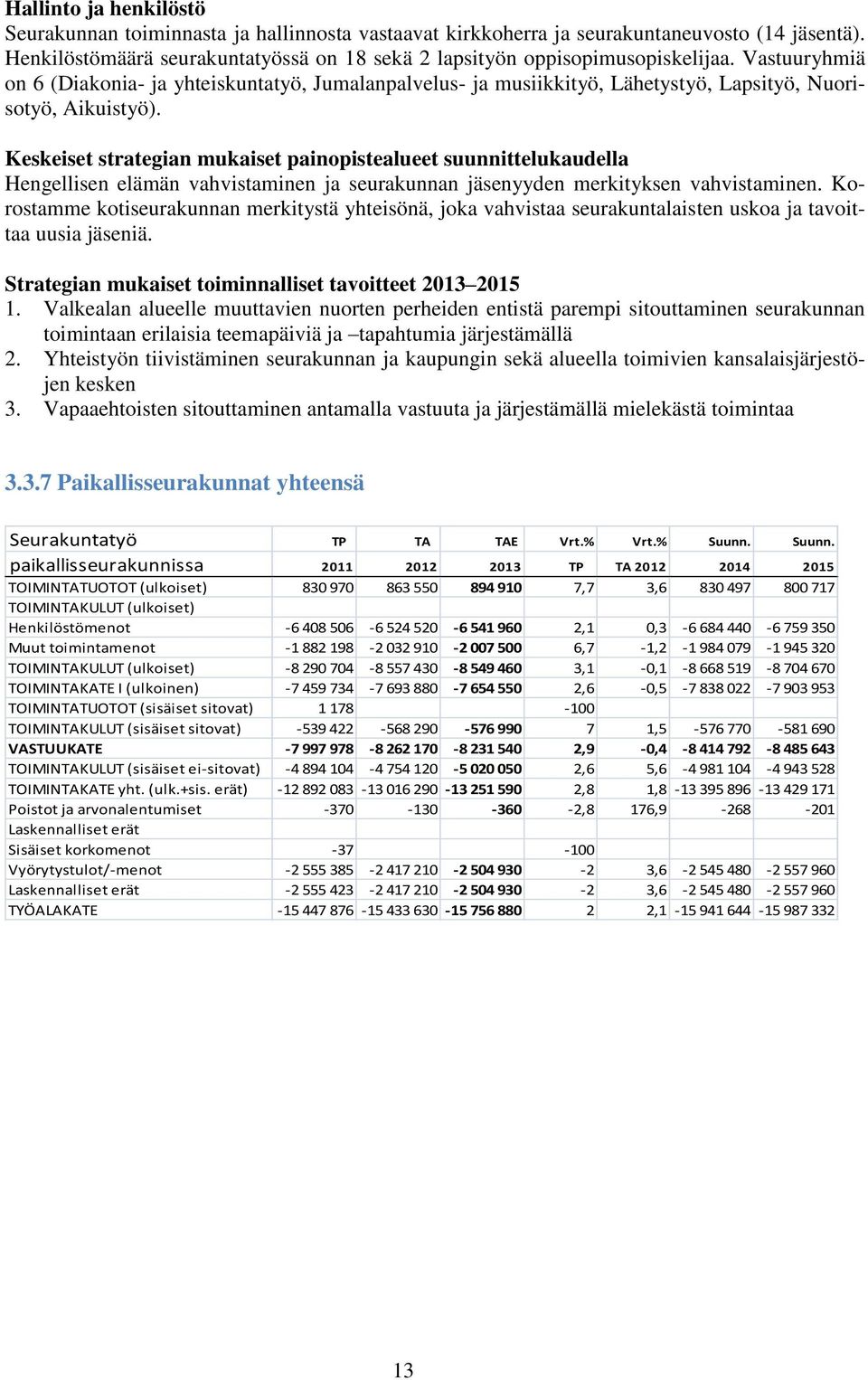 Keskeiset strategian mukaiset painopistealueet suunnittelukaudella Hengellisen elämän vahvistaminen ja seurakunnan jäsenyyden merkityksen vahvistaminen.