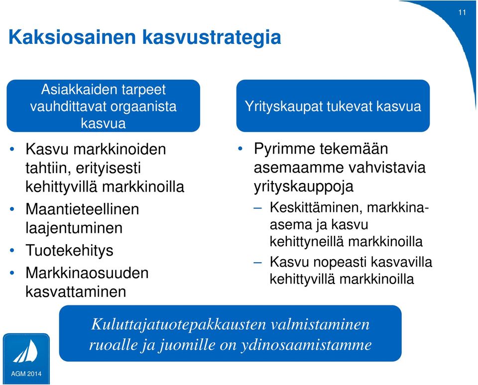 yrityskauppoja y Maantieteellinen laajentuminen asema ja kasvu kehittyneillä markkinoilla Tuotekehitys Markkinaosuuden