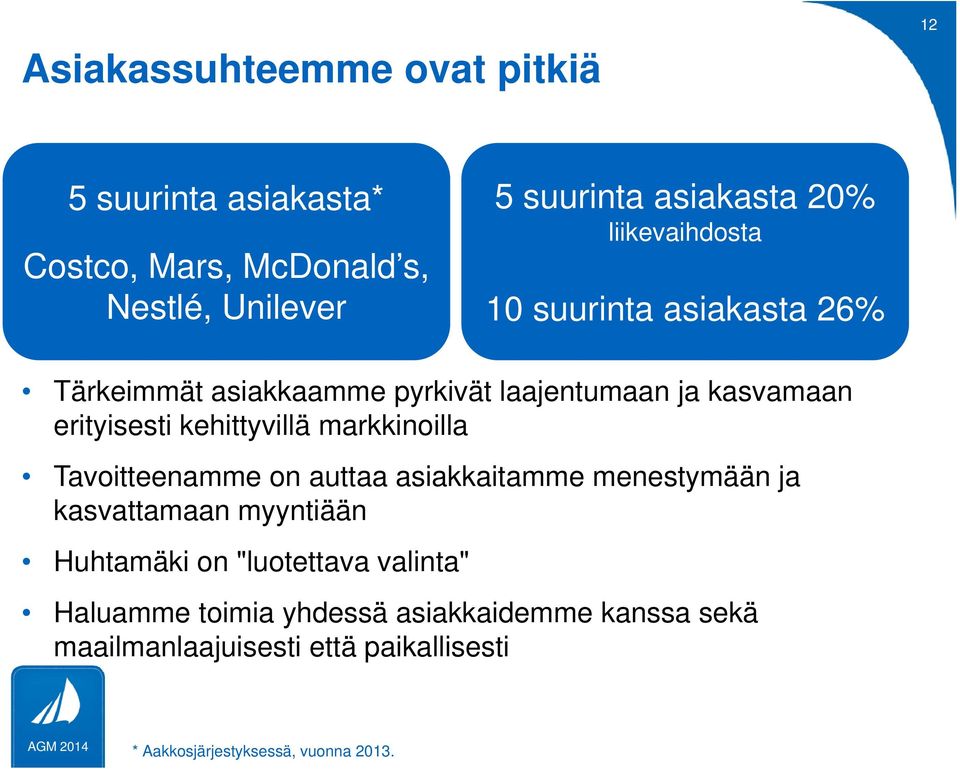 kehittyvillä markkinoilla Tavoitteenamme on auttaa asiakkaitamme menestymään ja kasvattamaan myyntiään Huhtamäki on